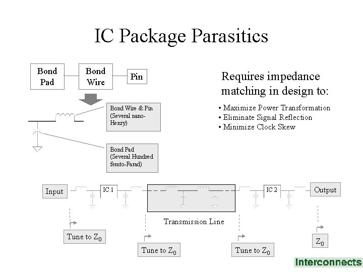 IC Package Parasitics Bond Pad Bond Wire Requires impedance matching in design to: Pin