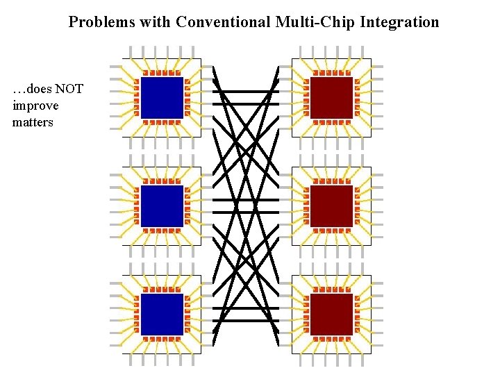 Problems with Conventional Multi-Chip Integration …does NOT improve matters 
