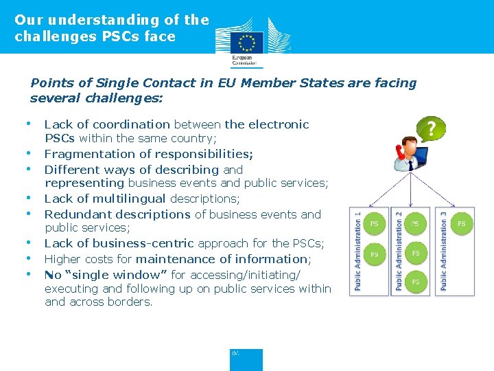 Our understanding of the challenges PSCs face Points of Single Contact in EU Member