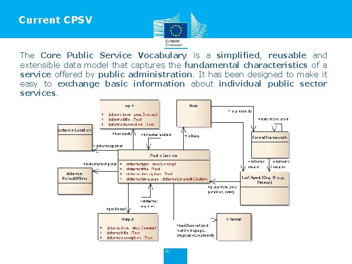 Current CPSV The Core Public Service Vocabulary is a simplified, reusable and extensible data