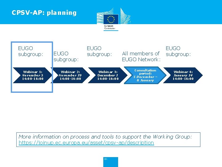 CPSV-AP: planning EUGO subgroup: Webinar 1: November 3 14: 00 -16: 00 EUGO subgroup: