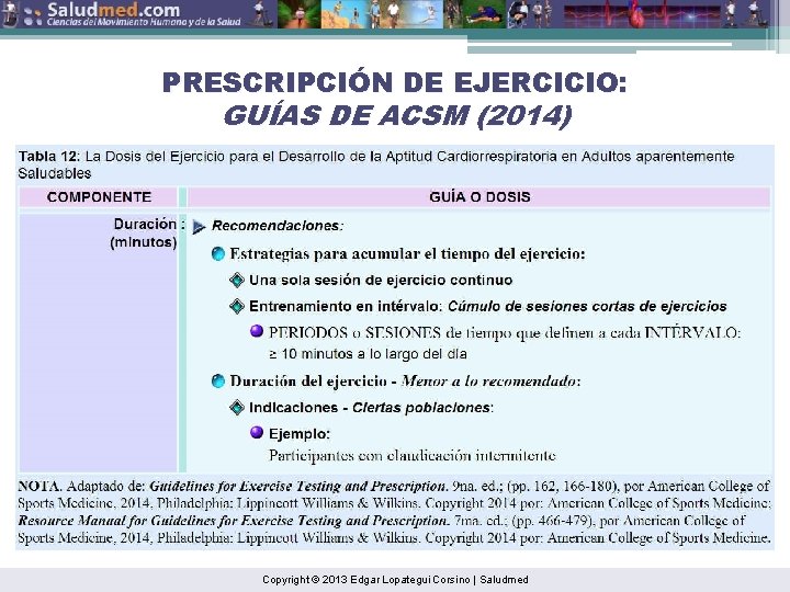 PRESCRIPCIÓN DE EJERCICIO: GUÍAS DE ACSM (2014) Copyright © 2013 Edgar Lopategui Corsino |