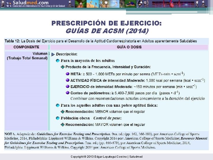 PRESCRIPCIÓN DE EJERCICIO: GUÍAS DE ACSM (2014) Copyright © 2013 Edgar Lopategui Corsino |