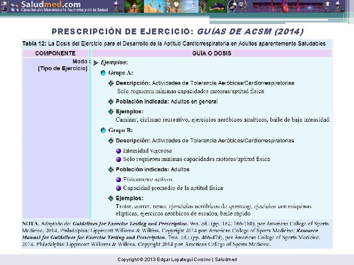 PRESCRIPCIÓN DE EJERCICIO: GUÍAS DE ACSM (2014) Copyright © 2013 Edgar Lopategui Corsino |