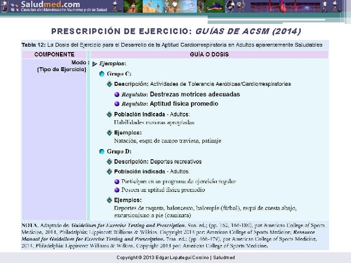 PRESCRIPCIÓN DE EJERCICIO: GUÍAS DE ACSM (2014) Copyright © 2013 Edgar Lopategui Corsino |