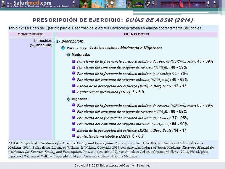 PRESCRIPCIÓN DE EJERCICIO: GUÍAS DE ACSM (2014) Copyright © 2013 Edgar Lopategui Corsino |