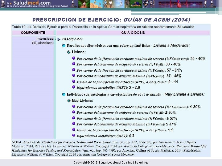 PRESCRIPCIÓN DE EJERCICIO: GUÍAS DE ACSM (2014) Copyright © 2013 Edgar Lopategui Corsino |