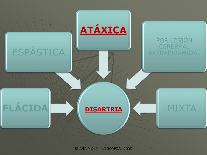 SILVIA MOLIA. LOGOPEDA. 2009 