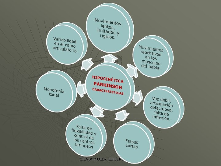 SILVIA MOLIA. LOGOPEDA. 2009 