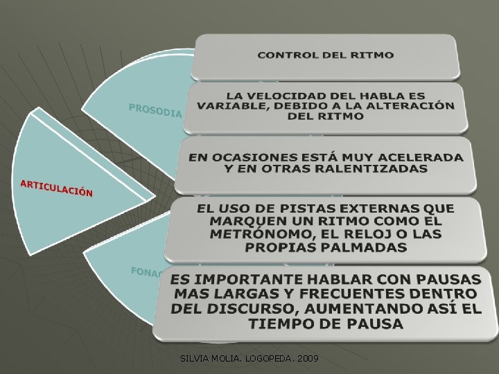 SILVIA MOLIA. LOGOPEDA. 2009 