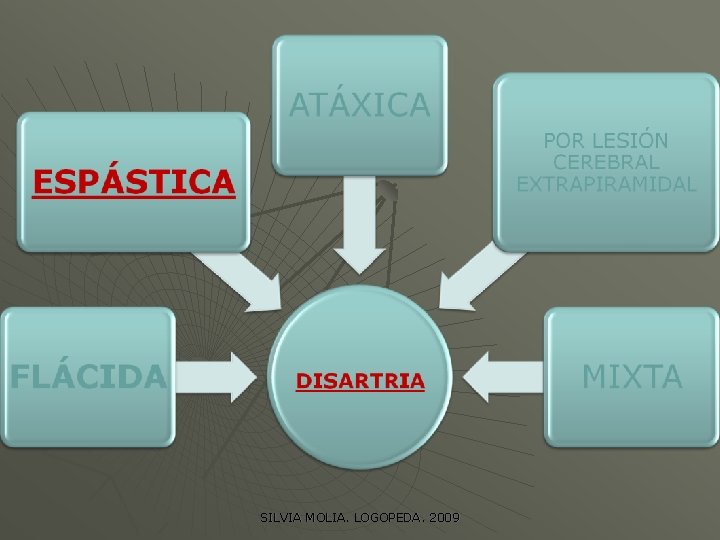 SILVIA MOLIA. LOGOPEDA. 2009 