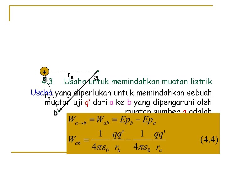 + q 4. 3 ra a Usaha untuk memindahkan muatan listrik Usaha rb yang