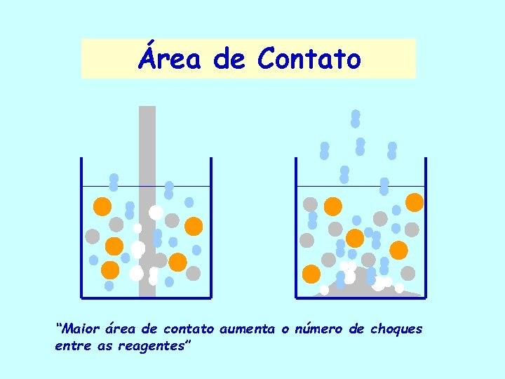 Área de Contato “Maior área de contato aumenta o número de choques entre as