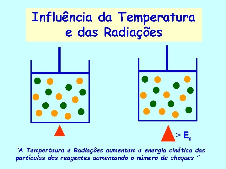Influência da Temperatura e das Radiações > Ec “A Tempertaura e Radiações aumentam a