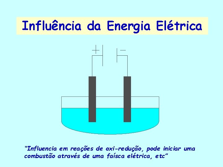 Influência da Energia Elétrica “Influencia em reações de oxi-redução, pode iniciar uma combustão através
