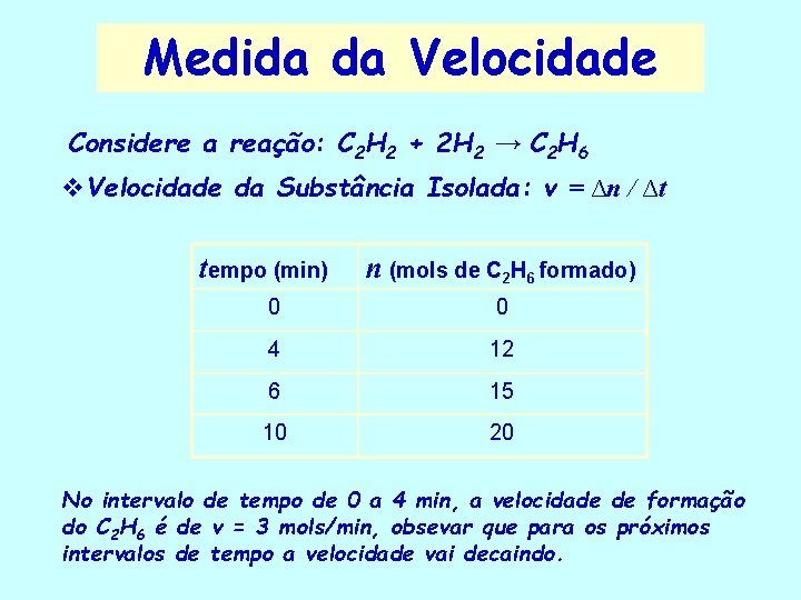 Medida da Velocidade Considere a reação: C 2 H 2 + 2 H 2