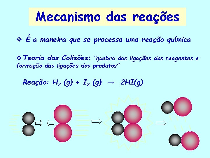 Mecanismo das reações v É a maneira que se processa uma reação química v.