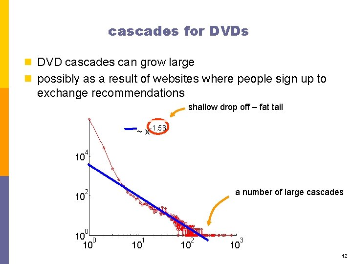 cascades for DVDs n DVD cascades can grow large n possibly as a result