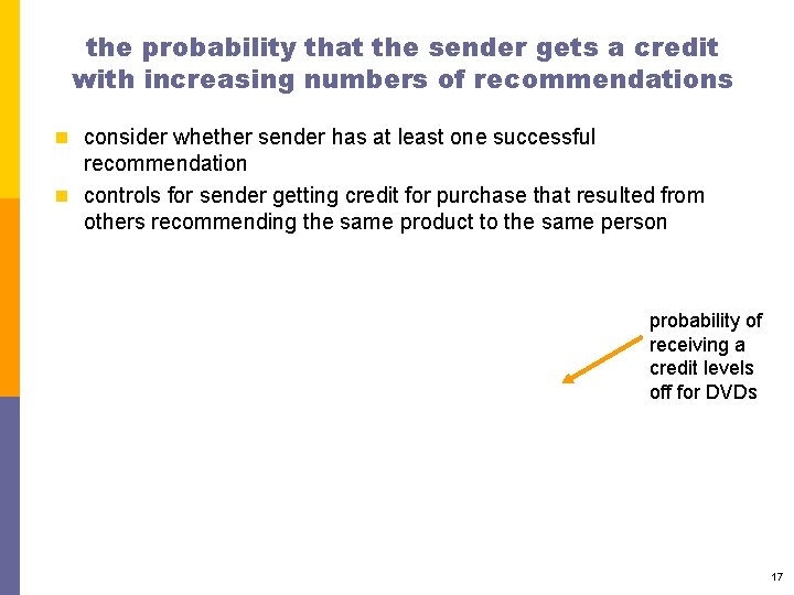 the probability that the sender gets a credit with increasing numbers of recommendations n