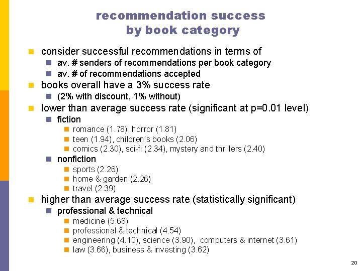 recommendation success by book category n consider successful recommendations in terms of n av.