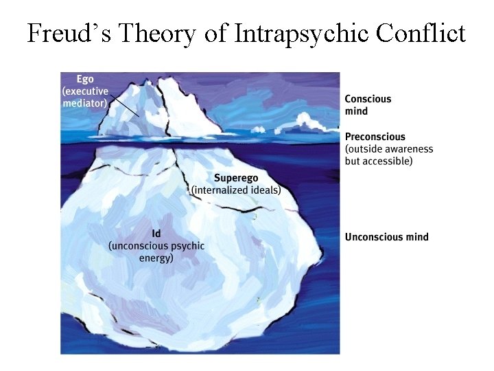 When Selves Collide Effects of Conflicting Personality Processes