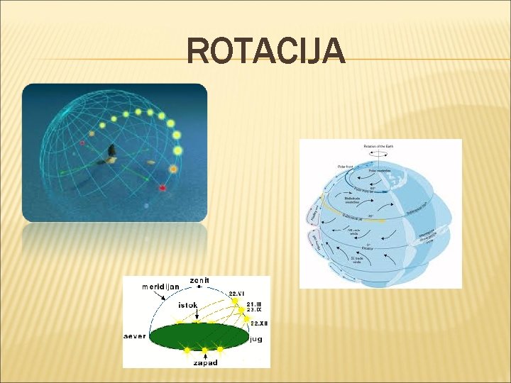 ROTACIJA ROTACIJA
