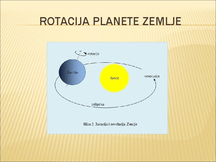 ROTACIJA PLANETE ZEMLJE ROTACIJA PLANETE ZEMLJE