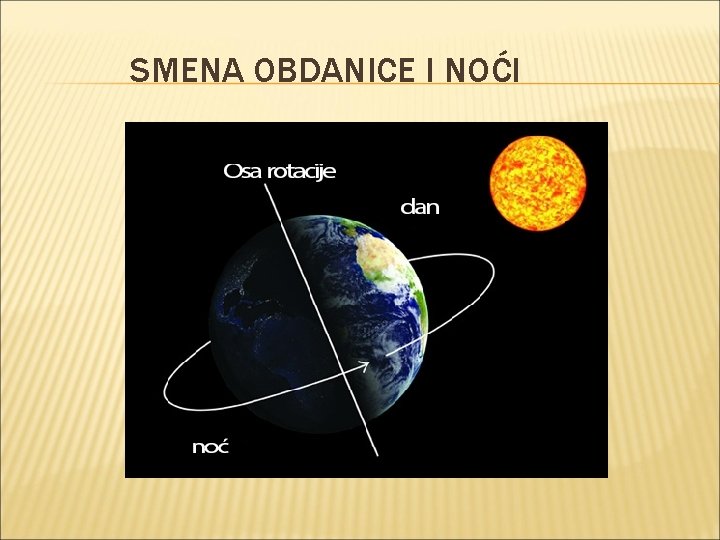 SMENA OBDANICE I NOĆI SMENA OBDANICE I NOĆI