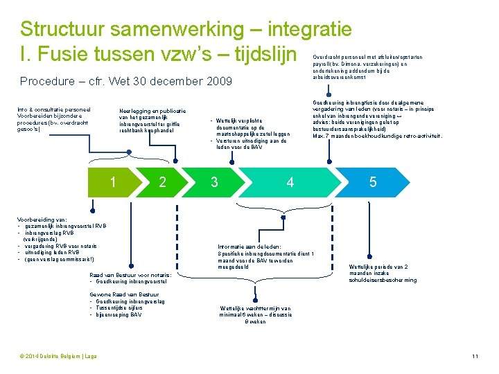 Structuur samenwerking – integratie I. Fusie tussen vzw’s – tijdslijn Overdracht personeel met afsluiten/opstarten