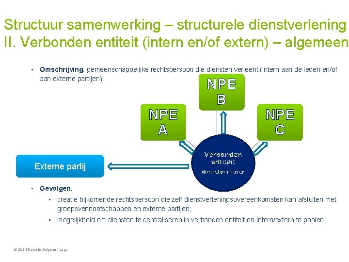 Structuur samenwerking – structurele dienstverlening II. Verbonden entiteit (intern en/of extern) – algemeen •