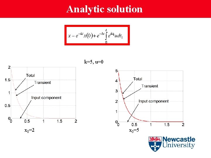 Analytic solution k=5, u=0 x 0=2 x 0=5 