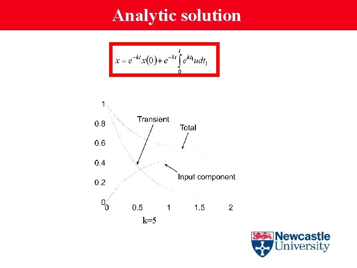 Analytic solution k=5 