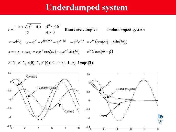 Underdamped system Roots are complex r=a+bj A=1, B=1, x(0)=1, x’(0)=0 => c 1=1, c