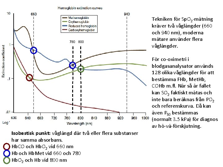 780 800 Tekniken för Sp. O 2 -mätning kräver två våglängder (660 och 940 780 800 Tekniken för Sp. O 2 -mätning kräver två våglängder (660 och 940
