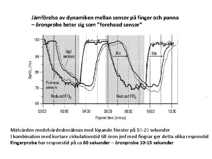 Jämförelse av dynamiken mellan sensor på finger och panna – öronprobe beter sig som Jämförelse av dynamiken mellan sensor på finger och panna – öronprobe beter sig som