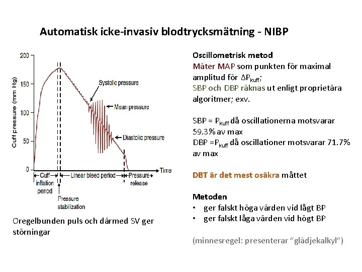 Automatisk icke-invasiv blodtrycksmätning - NIBP Oscillometrisk metod Mäter MAP som punkten för maximal amplitud Automatisk icke-invasiv blodtrycksmätning - NIBP Oscillometrisk metod Mäter MAP som punkten för maximal amplitud