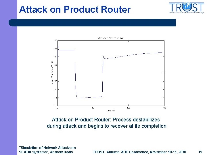 Attack on Product Router: Process destabilizes during attack and begins to recover at its