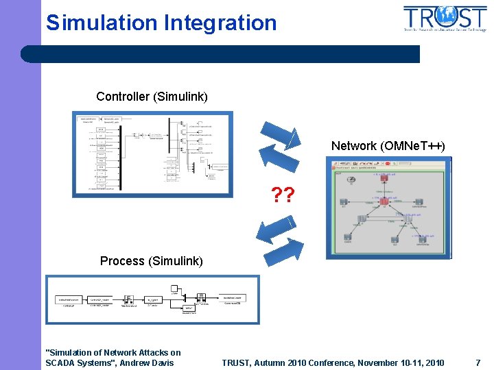Simulation Integration Controller (Simulink) Network (OMNe. T++) ? ? Process (Simulink) "Simulation of Network