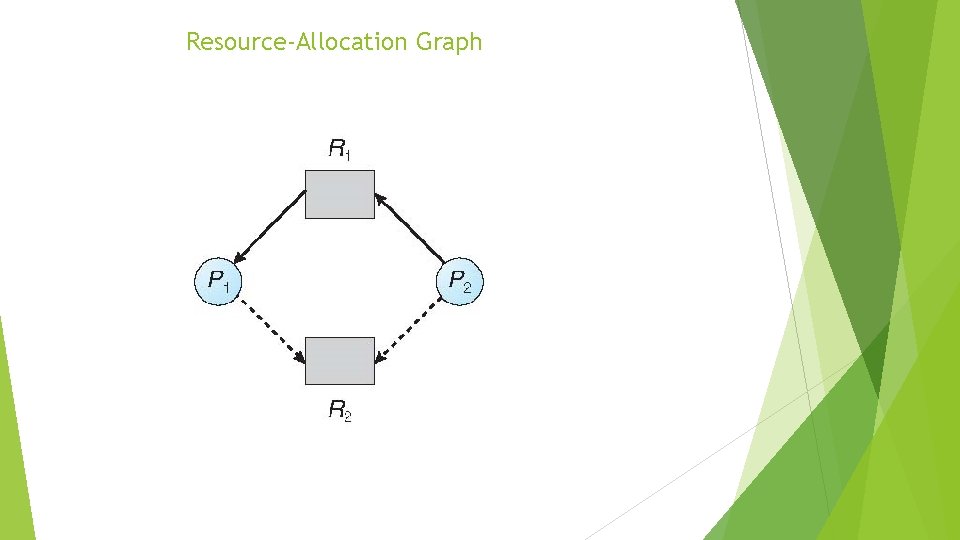 Resource-Allocation Graph 