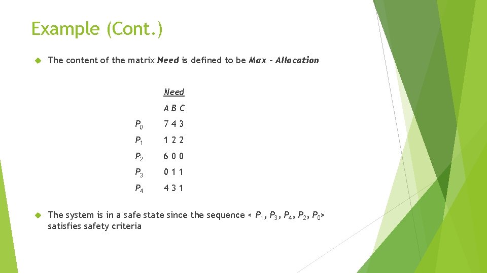 Example (Cont. ) The content of the matrix Need is defined to be Max