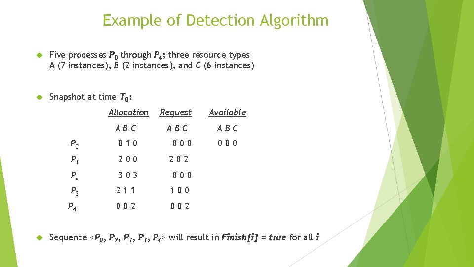 Example of Detection Algorithm Five processes P 0 through P 4; three resource types