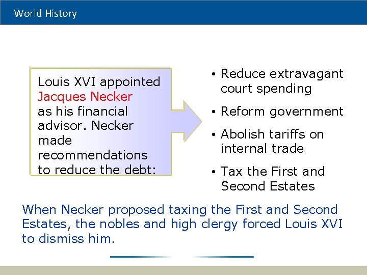 World History Louis XVI appointed Jacques Necker as his financial advisor. Necker made recommendations
