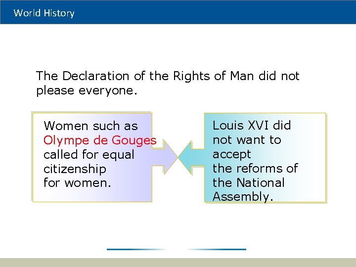 World History The Declaration of the Rights of Man did not please everyone. Women