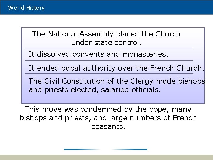 World History The National Assembly placed the Church under state control. It dissolved convents
