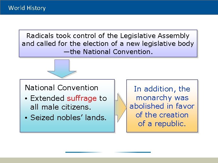 World History Radicals took control of the Legislative Assembly and called for the election