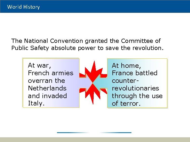World History The National Convention granted the Committee of Public Safety absolute power to