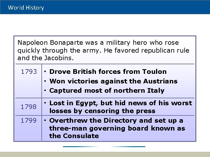 World History Napoleon Bonaparte was a military hero who rose quickly through the army.