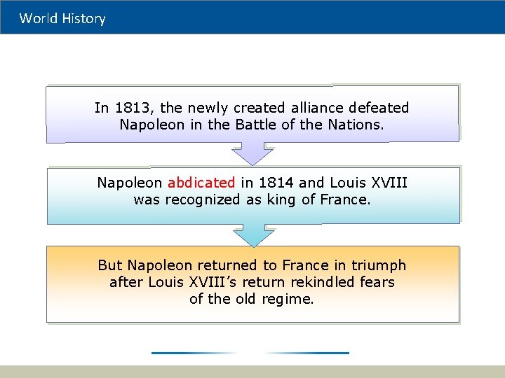 World History In 1813, the newly created alliance defeated Napoleon in the Battle of