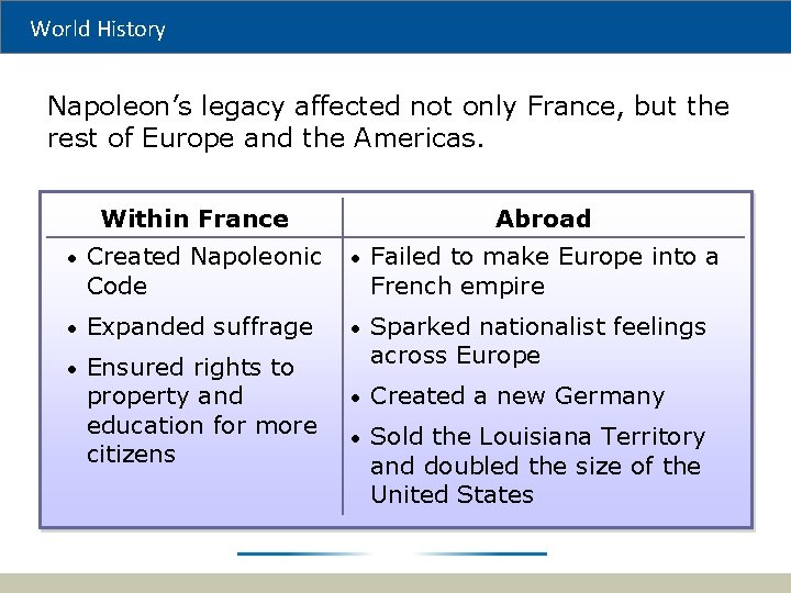 World History Napoleon’s legacy affected not only France, but the rest of Europe and