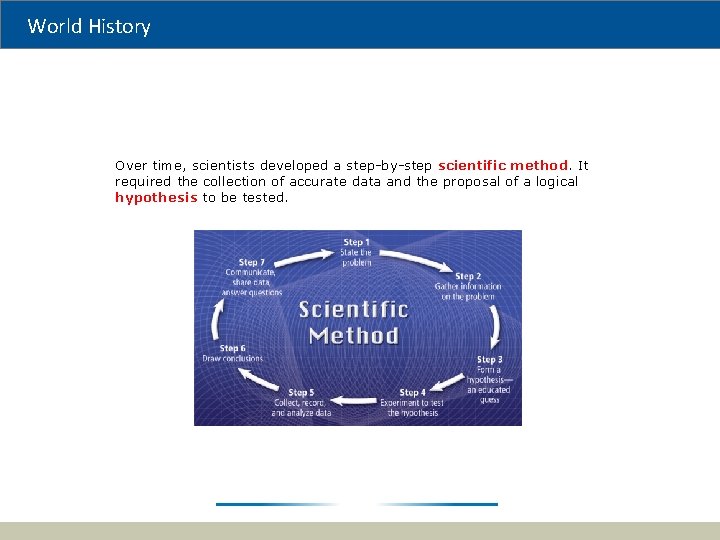 World History Over time, scientists developed a step-by-step scientific method. It required the collection